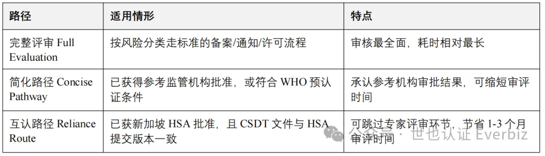 Condom Registration in Thailand: A Medical Device Category with Its Own Legislation – Figure 2