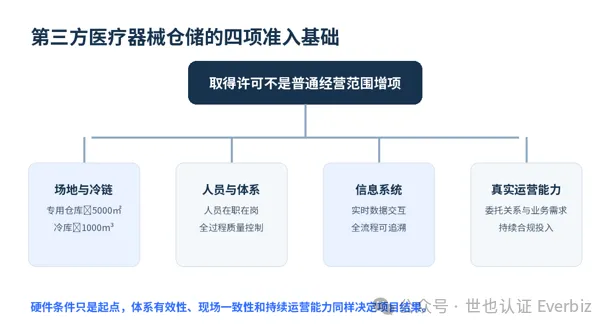 Shanghai's Third-Party Medical Device Warehouses: An Analysis of 58 Licensed Companies – Figure 5