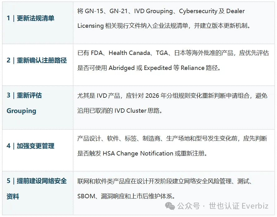 Singapore Medical Device Regulations Updated Again: Key HSA Changes in 2026 and How Companies Should Respond – Figure 3