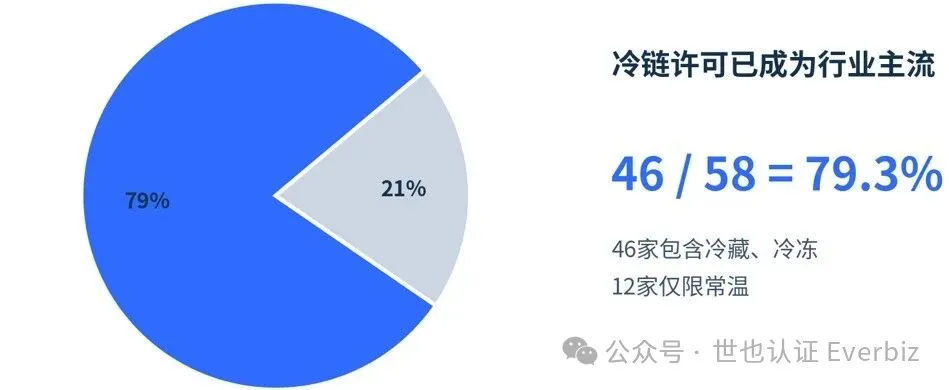 Shanghai's Third-Party Medical Device Warehouses: An Analysis of 58 Licensed Companies – Figure 2