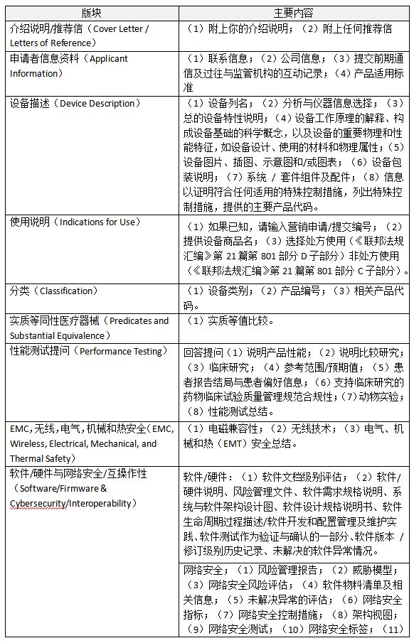 FDA Registration (Part 8): The eSTAR for FDA 510(k) Submissions Explained – Figure 7