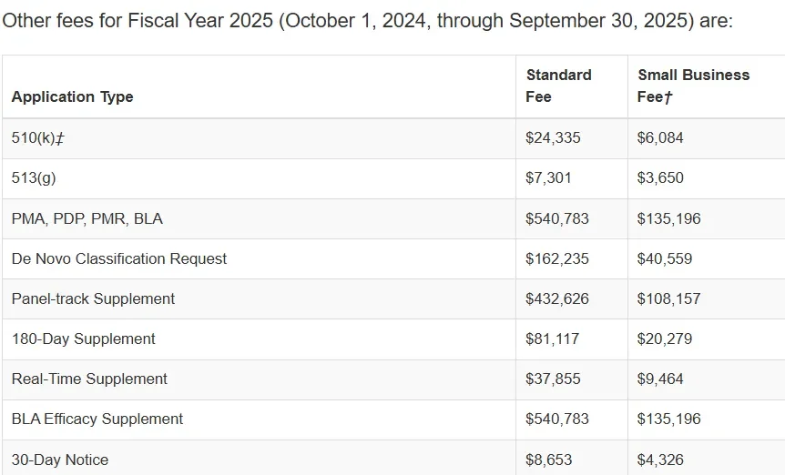FY2025 FDA fee table